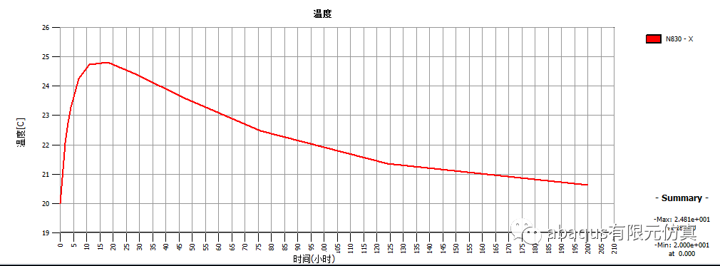 abaqus许可证无法启动解决方法